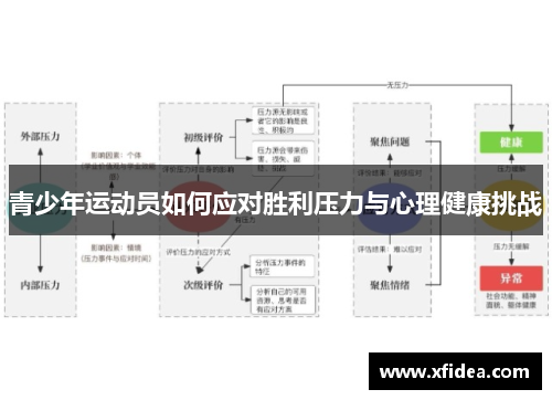 青少年运动员如何应对胜利压力与心理健康挑战